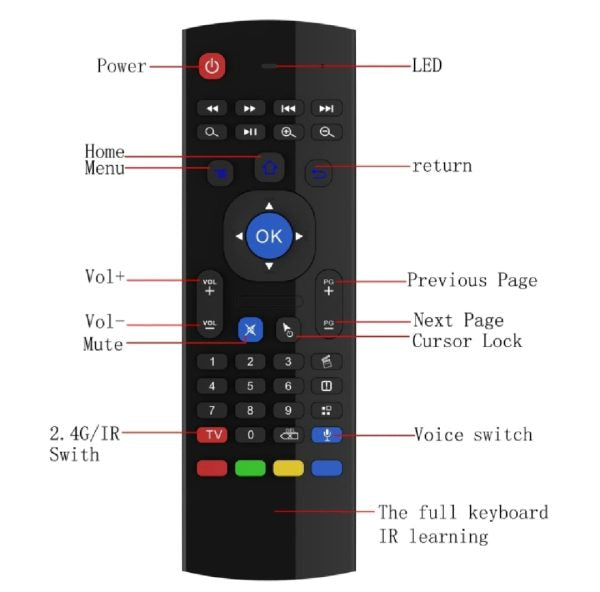 air-fly-mouse-smart-tv-remote-1-flyingcart.pk