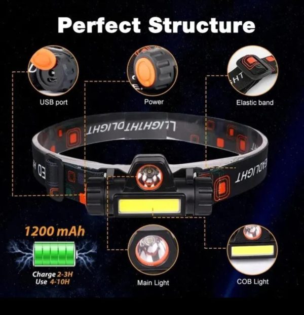 portable-mini-high-power-led-headlamp-flashlight-for-outdoor-camping-and-cycling-hiking-working-racing-1-flyingcart.pk