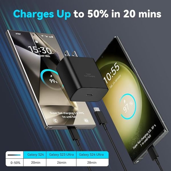 Samsung 45W PD Super Fast Charger Adapter - Flyingcart.pk